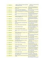 Danh sách 153 doanh nghiệp giao thủy