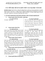 Các môn học bổ sung kiến thức sau đại học 2012 trường đại học kinh tế luật