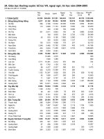 Giáo dục thường xuyên bổ túc văn hóa, ngoại ngữ, tin học