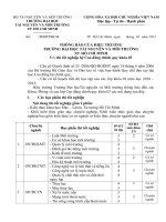 thi tốt nghiệp hệ Cao đẳng chính quy khóa 03