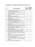 Văn hóa, thể thao, du lịch