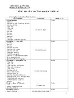 Thông tin về 7 trường đại học Thái Lan