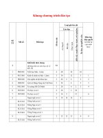 Khung chương trình đào tạo Công nghệ thông tin