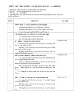 434_Noi dung  khoa hoc danh cho giam doc