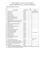 Chương trình đào tạo kinh tế kế hoạch và đầu tư