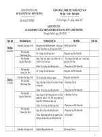 LỊCH CÔNG TÁC CỦA GIÁM ĐỐC VÀ CÁC PHÓ GIÁM ĐỐC SỞ TÀI NGUYÊN VÀ MÔI TRƯỜNG 