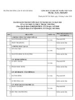 Danh sách thành viên ban tự đánh giá và ban ISO của các đơn vị trực thuộc trường