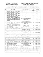 Danh mục lĩnh vực Nông lâm nghiệp- Công nghệ sinh học