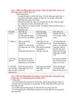 Bài tập quản trị