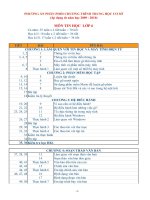 Phương án phân phối chương trình THCS môn tin học lớp 6