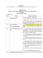 Thông báo Công khai cam kết chất lượng giáo dục hệ  Trung cấp chuyên nghiệp, năm học 2010 - 2011 khoa công nghệ thông tin
