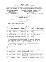 Báo cáo tình hình quản trị công ty công ty cổ phần công trình giao thông sông đà