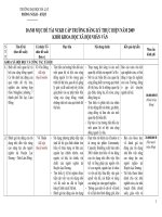 DANH MỤC ĐỀ TÀI NCKH CẤP TRƯỜNG ĐĂNG KÝ THỰC HIỆN NĂM 2009 KHỐI KHOA HỌC XÃ HỘI NHÂN VĂN