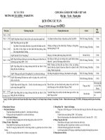 Bộ tài chính lịch công tác tuần