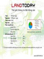 Thế giới thông tin bất động sản