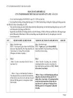 BÁO CÁO SỬA ĐỔI ĐIỀU LỆ  CTY CP KINH DOANH THỦY HẢI SẢN SÀI GÒN (CTY APT)  NĂM 2010 