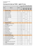 Chương trình đạo tạo ngành tin học