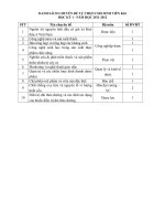 DANH SÁCH CHUYÊN ĐỀ TỰ CHỌN CHO SINH VIÊN K62 HỌC KỲ 1 - NĂM HỌC 2011-2012