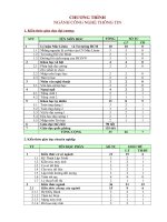 Chương trình ngành công nghệ thông tin