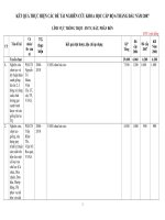 Phu luc KQ de tai cap Bo 6 thang dau nam 2007