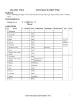 Khoa sư phạm kĩ thuật