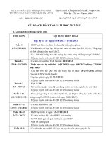 Kế hoạch đào tạo năm học 2012- 2013