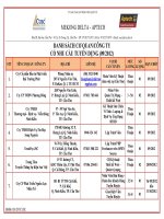 Danh sách cơ quan, công ty có nhu cầu tuyển dụng 2012