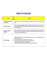 Thông tin tuyển dụng