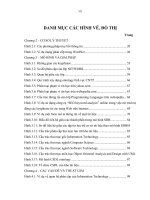 Danh mục các hình vẽ, đồ thị