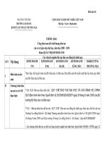 Thông báo Công khai cam kết chất lượng đào tạo của cơ sở giáo dục đại học