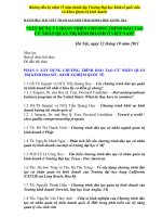 Xây dựng và hoàn thiện chương trình đào tạo cử nhân quản trị kinh doanh ở việt nam