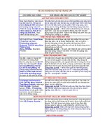 Các nghề đào tạo hệ trung cấp