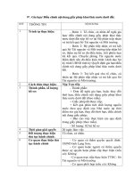 Gia hạn/ Điều chỉnh nội dung giấy phép khai thác nước dưới đất.