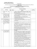 Thông báo công khai cam kết chất lượng đào tạo của cơ sở giáo dục đại học, cao đẳng