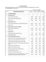 2012.03.07.12.00.59Gia dat phi nong nghiep nam 2011 huyen Son Dong tinh Bac Giang