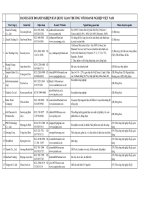 Danh sách doanh nghiệp hàn quốc giao thương với doanh nghiệp Việt nam