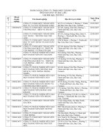 Danh sách công ty một thành viên trên địa bàn bạc liêu