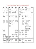 Chương trình đào tạo đại học- ngành kỹ thuật điện