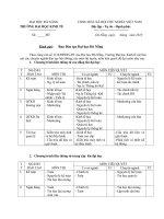 Báo cáo các chuyên ngành đào tạo liên thông đại học đà nẵng