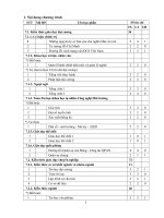 Cao đẳng sư phạm tin học