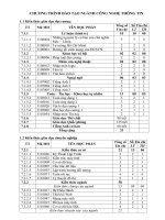 Chương trình đào tạo ngành công nghệ thông tin