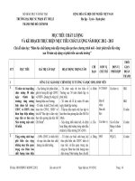 Đảm bảo chất lượng toàn diện trong đào tạo theo chương trình mới – bước phát triển bền vững sau 50 năm xây dựng và phát triển của nhà trườngx