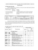 Chương trình khung đào tạo thạc sĩ ngành môi trường và bảo vệ môi trường