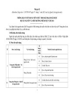 THÔNG BÁO TUYỂN DỤNG VIÊN CHỨC THEO KẾ HOẠCH ĐÃ ĐƯỢC  BỘ TÀI NGUYÊN VÀ MÔI TRƯỜNG PHÊ DUYỆT NĂM 2011  