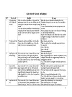 Các chủ đề tài liệu biên soạn