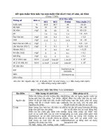 Kết quả phân tích mẫu tại khu nuôi tôm xã kỳ thư