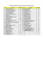 Chương trình đào tạo ngành quản trị kinh doanh