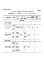 Bảng tổng hợp các dự án bảo vệ môi trường năm 2013