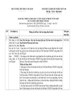 DANH MỤC NHIỆM VỤ KHOA HỌC VÀ CÔNG NGHỆ CẤP BỘ ĐỂ TUYỂN CHỌN