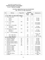 Chương trình đào tọa các ngành học bậc trung cấp hệ chính quy